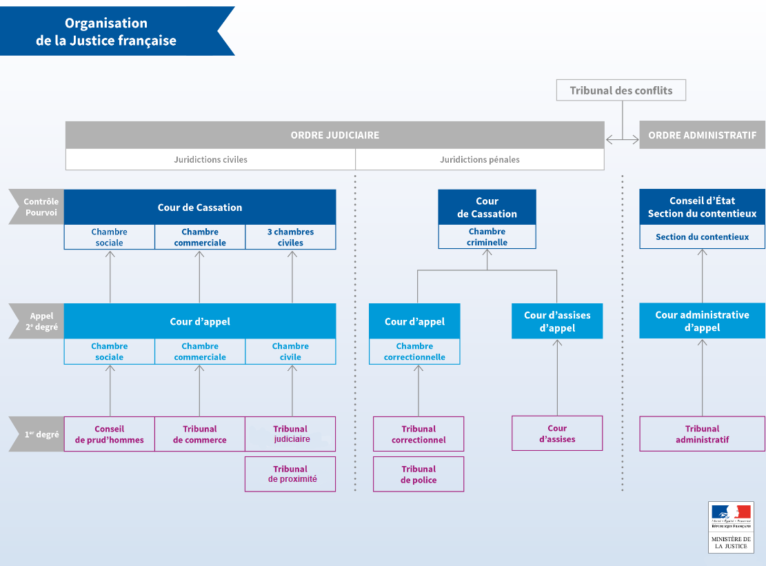 L organisation Judiciaire Cour D appel D Aix en Provence L organisation Judiciaire Cour D appel D Aix en Provence